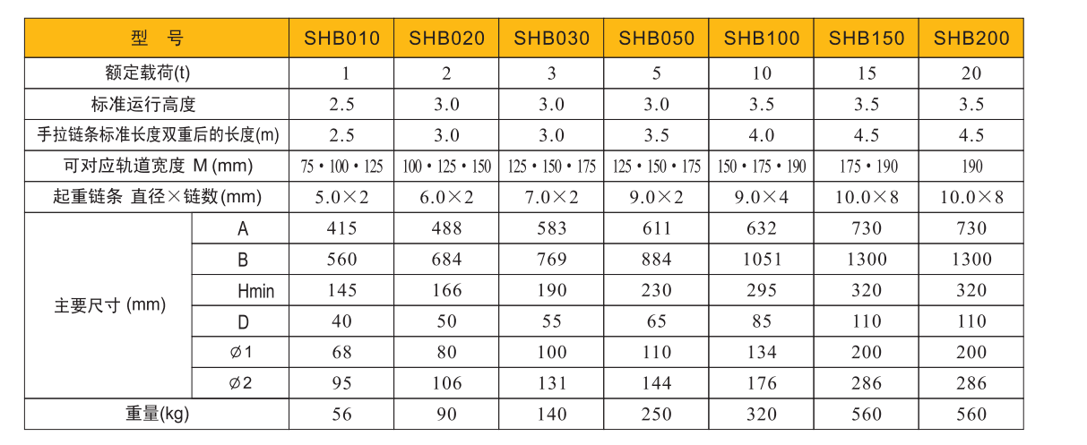 成華SHB020低凈空手拉葫蘆參數(shù)